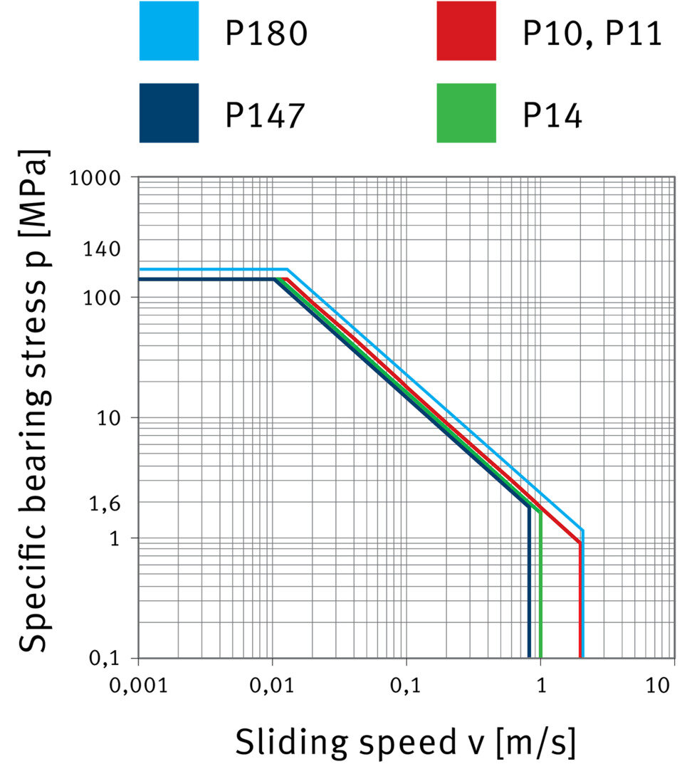 P180 SURPASSES ALL PREVIOUS STANDARDS | Permaglide
